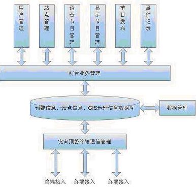 圖片關鍵詞