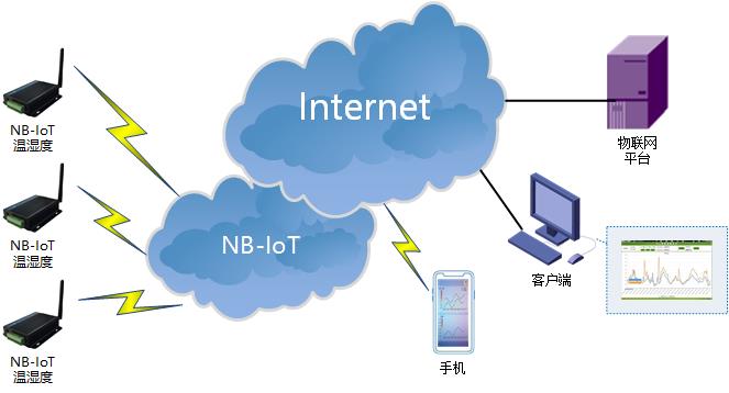 4G路由器|NBIOT終端|GPRS DTU|5G無(wú)線(xiàn)數(shù)傳